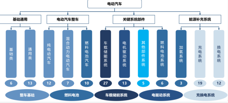 中汽中心發揮標準引領作用，助推中國汽車“破圈”