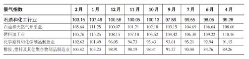 指數數據.jpg