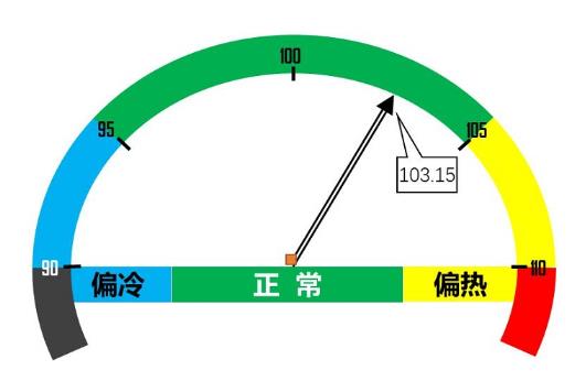 景氣區間0.jpg