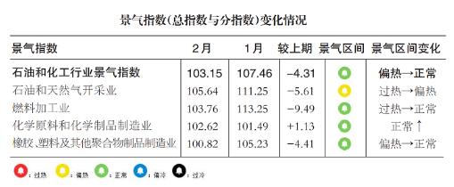 景氣指數.jpg