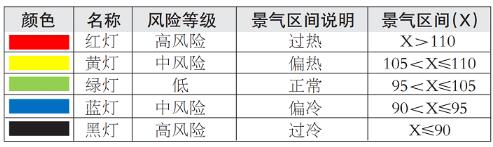 景氣區間.jpg