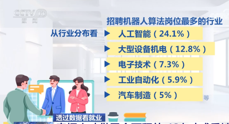 哪些行業、哪類人才火爆就業市場？透過數據看春招市場新動向