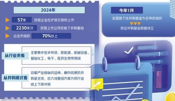 并購重組助民企做優做強