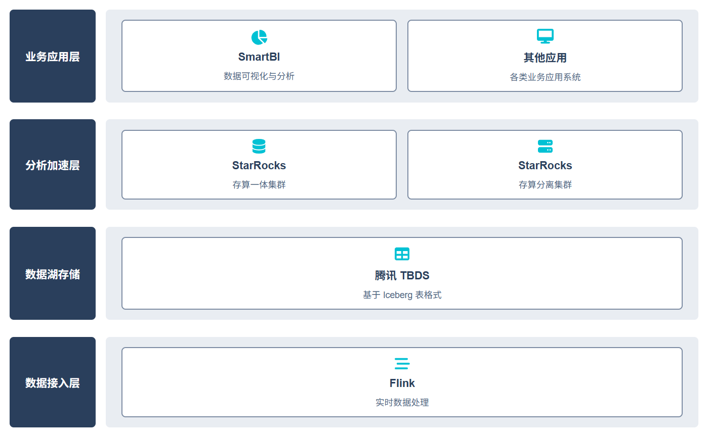 鏡舟科技助力某大型電網企業破解數據架構升級難題，打造國產化湖倉標桿