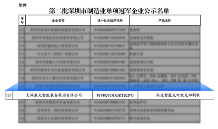 大族激光智能裝備集團獲評深圳市制造業單項冠軍企業