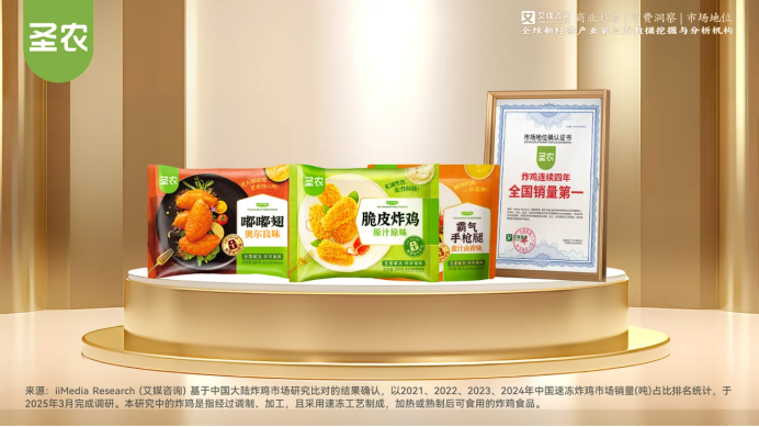 連續四年銷量第一，圣農領跑速凍炸雞賽道