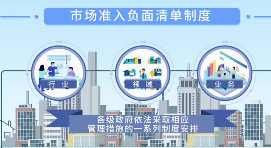 再減十一項 新版市場準入負面清單發布