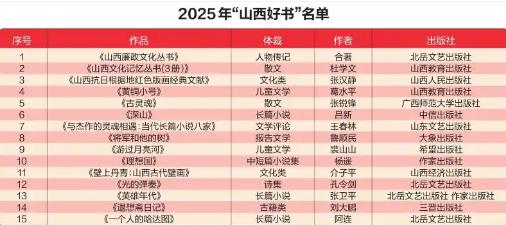 2025年“山西好書”發布，共赴三晉閱讀之約