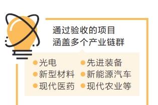 河南省33項重大創新項目通過驗收
