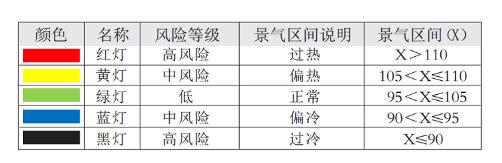 景氣區間.jpg