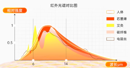 小滿將至，萬物盈潤：medisana（馬德保康）伴您度夏