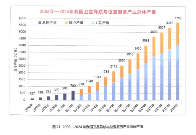 從白皮書數據看北斗規模化應用發展前景