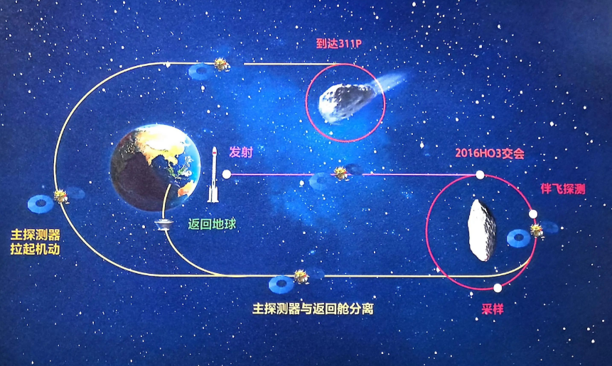 天問二號任務發射圓滿成功 我國開啟小行星探測與采樣返回之旅