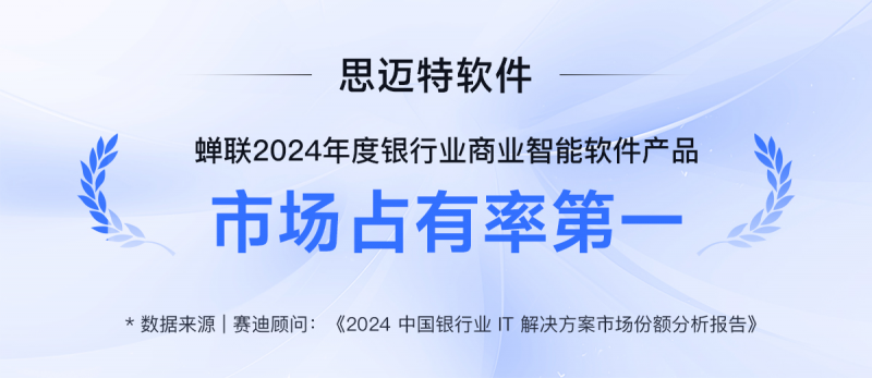思邁特蟬聯銀行業 BI 市場占有率第一，AI Agent 驅動金融數智升級