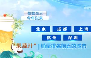“健康風”刮起消費新“熱力”！210%、325%……“數”看茶飲地圖 這些果蔬爆火