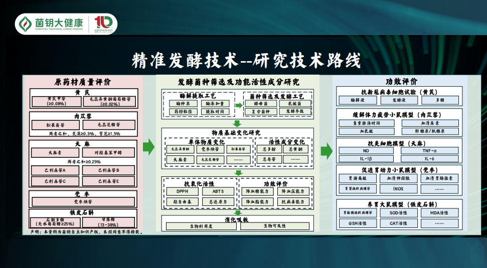 菌鑰大健康半年度發展回顧：以創新為翼，鑄行業標桿