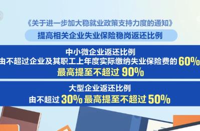 政策“組合拳”護航接續發力 穩就業、穩企業、穩市場、穩預期