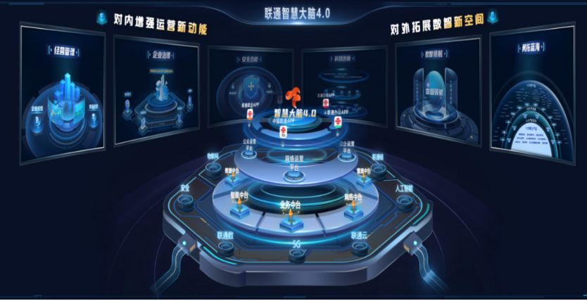 中國聯通打造數據治理融合創新工程 為數字經濟高質量發展提供堅實支撐