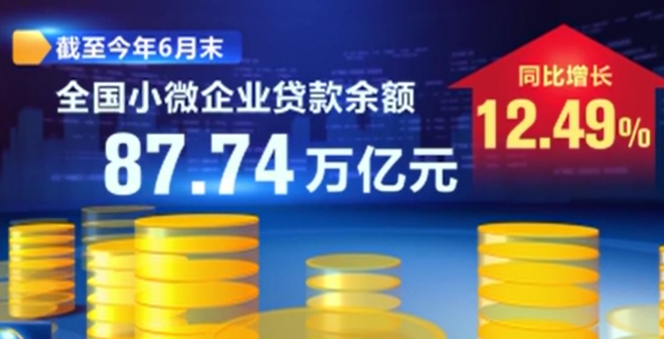 上半年全國小微企業貸款余額同比增長12.49%