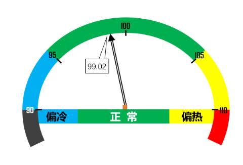 景氣區間.jpg