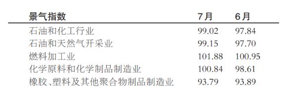 指數數據.jpg