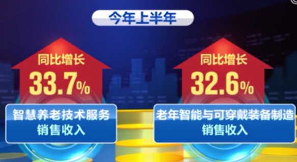 前七個月我國數字新消費蓬勃發展