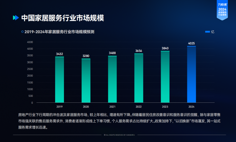 全國規模第一，領跑行業11年，萬師傅何以成為用戶首選？