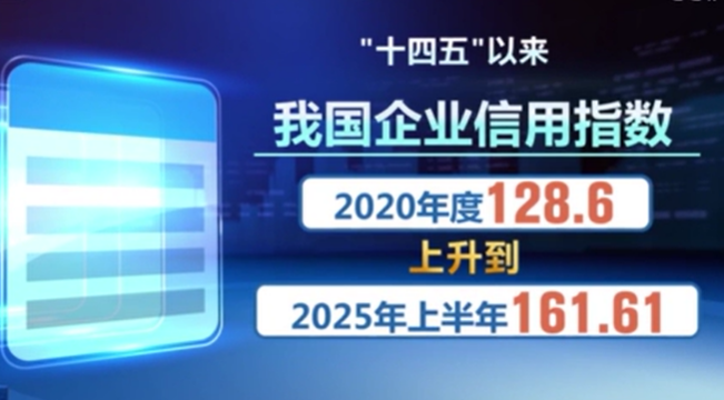 “十四五”時期市場監管高質量發展取得顯著成就