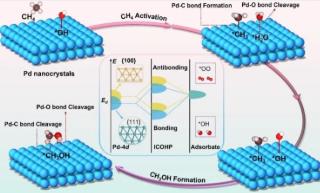 我國在“可燃冰”大規模利用領域實現重要突破
