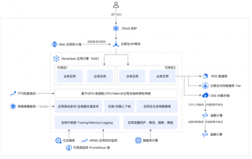以云原生驅動智慧升級，國誠投顧的數字化躍遷之路