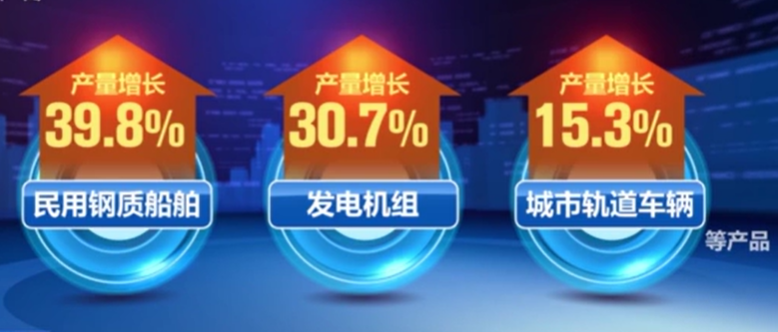 8月份我國裝備制造業快速增長