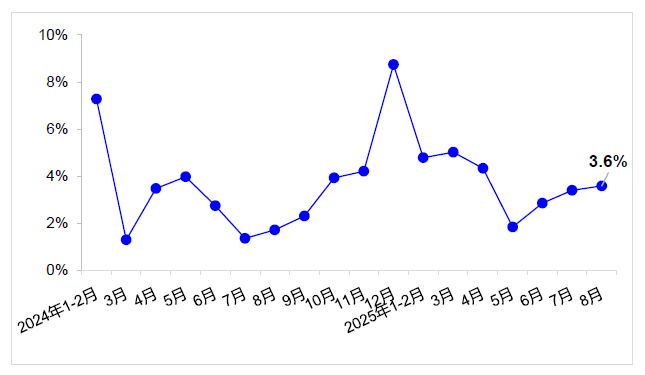 8月交通運輸經濟運行情況
