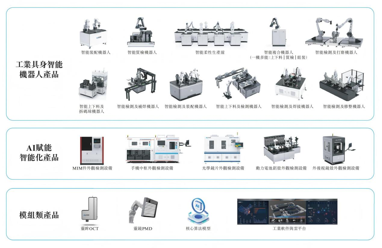 微億智造沖刺港交所，工業具身智能機器人第一股