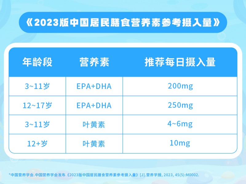 能量加滿，視覺護航丨世界視覺日之際，星鯊營養組合，穩住眼睛好狀態