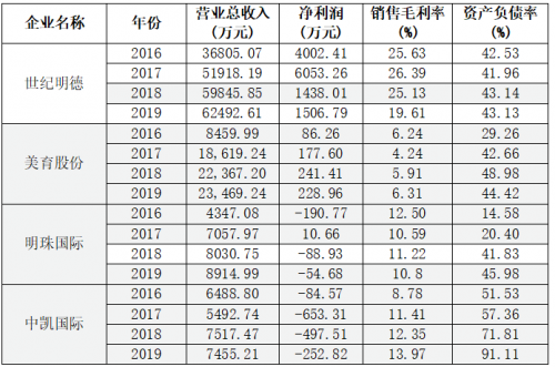 市場觀察：研學行業市場格局已變，行業獨角獸或將出現