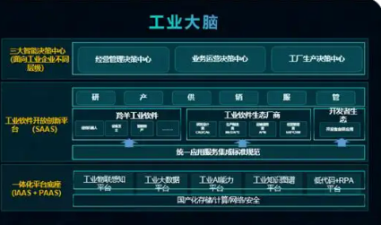 安徽累計培育重點工業互聯網平臺92家