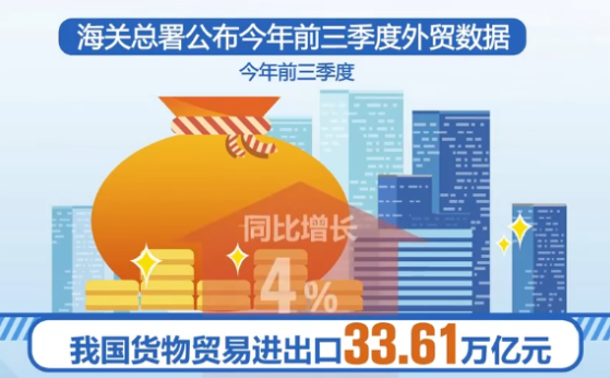 從前三季度外貿數據看“33.61萬億元”背后的“穩”“進”“好”