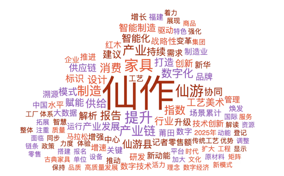 媒體熱詞透視仙作產業高質量發展路徑