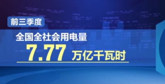 前三季度全社會用電量創歷史新高 達到7.77萬億千瓦時