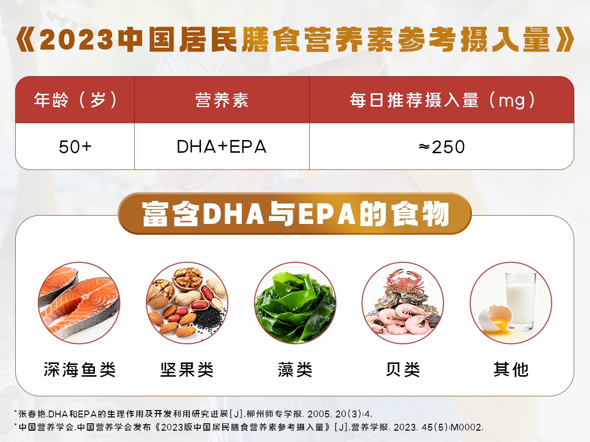 擁抱金色年華，拒絕年齡焦慮丨國控星鯊以精細化營養守護銀發活力