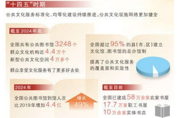 13年，地鐵圖書館涵養城市書香