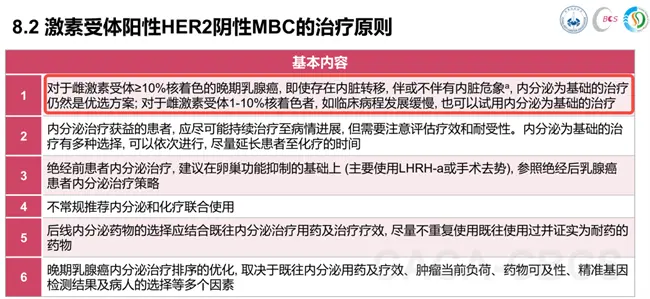 乳腺癌防治月 HR陽性晚期乳腺癌治療耐藥別擔心，好藥早用是關鍵