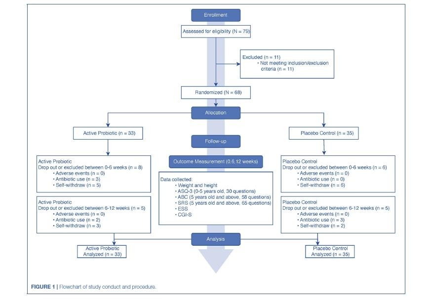 微生態視角下的兒童生長革命：BL-11 菌株如何重構身高管理的技術與行業邏輯