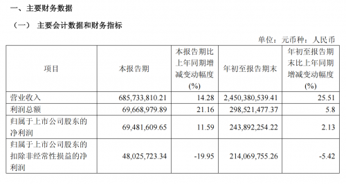 雙核引擎驅動高質量增長，丸美生物前三季度營收穩健增長25.51%