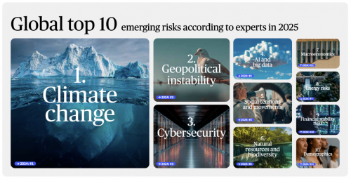 前瞻風險趨勢，共筑韌性未來   安盛發布《2025未來風險報告》