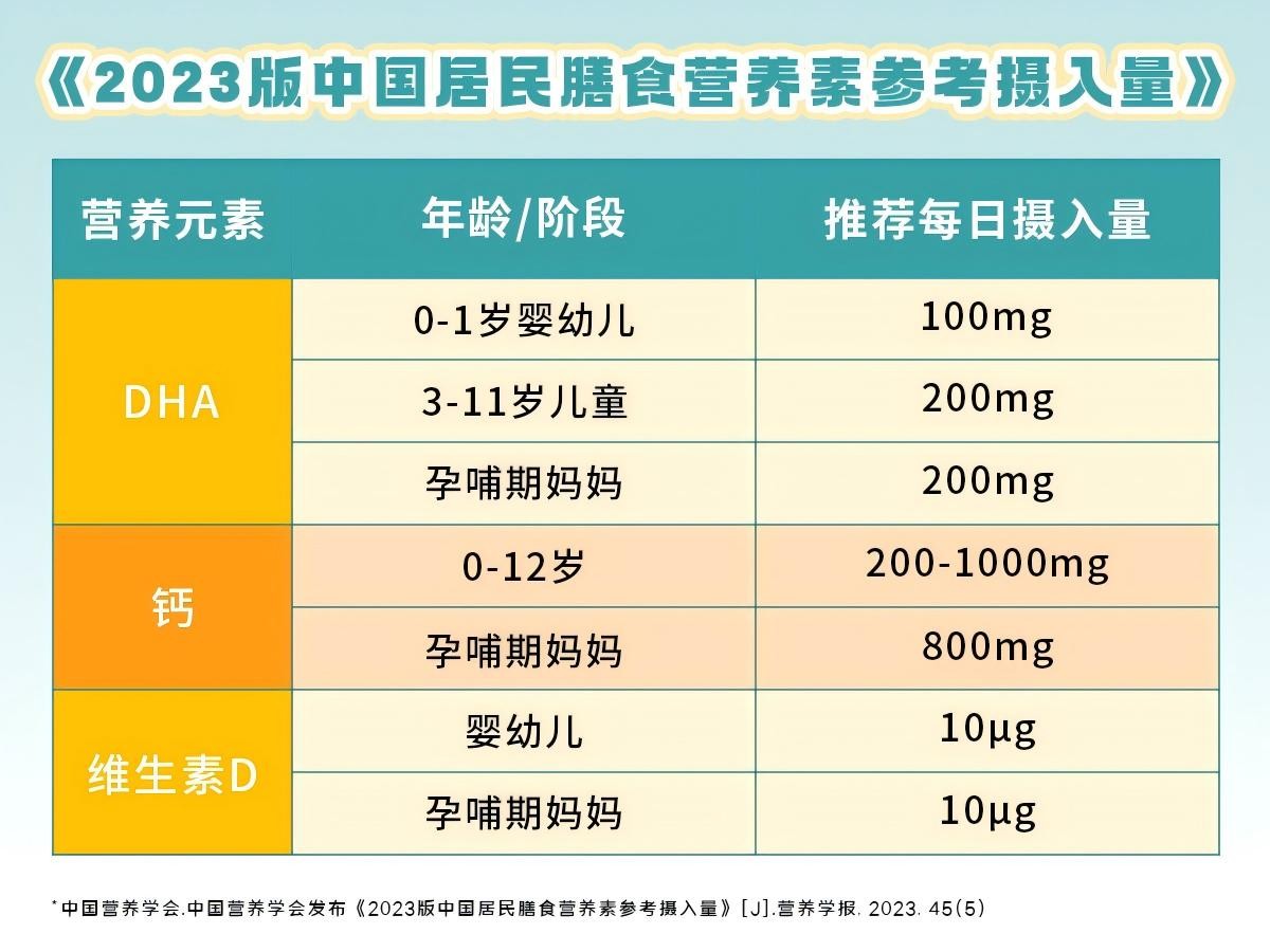 雙十一母嬰健康升級：國控星鯊打造“從孕到育”科學營養鏈