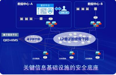 筑牢“量子級”安全防線 奇安信發布量子安全SD-WAN