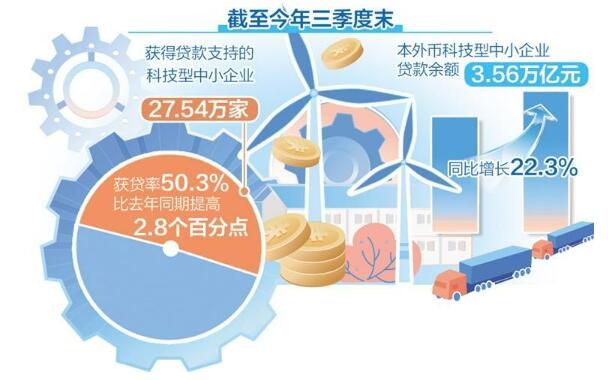 多家銀行出臺方案優化供給——金融精準服務新型工業化