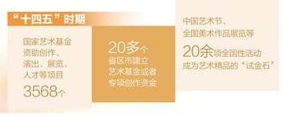 一場讓文物“活”起來的藝術創作