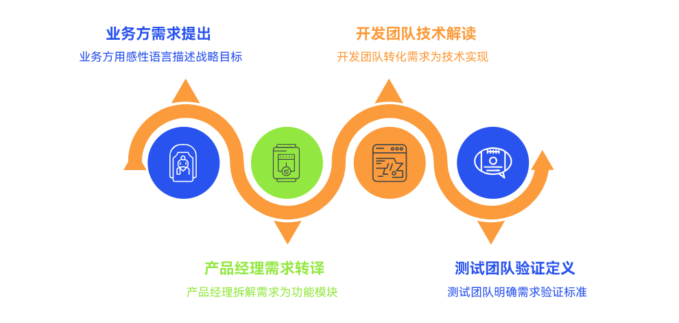 破局需求困境：數睿數據如何用“用例+原型+AI”讓需求與成果精準對齊